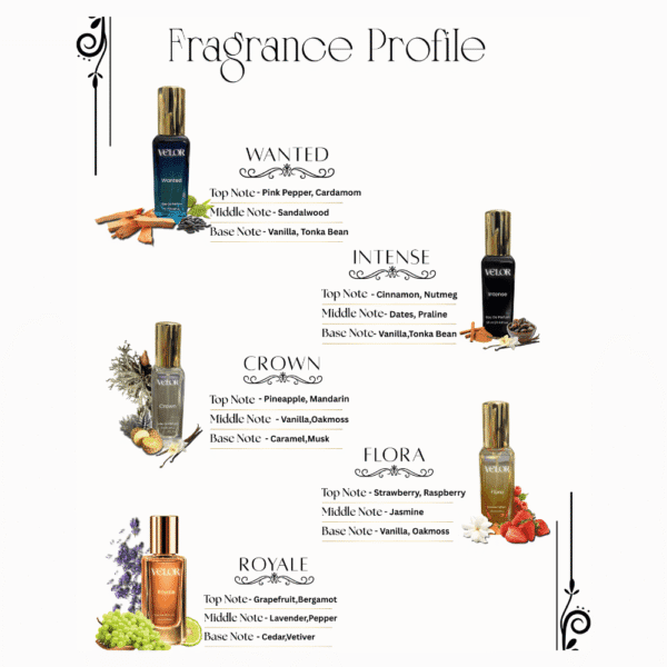 VELOR Gift Set – 5 Premium Perfume Miniatures (20ml x 5, All Fragrances) - Image 2